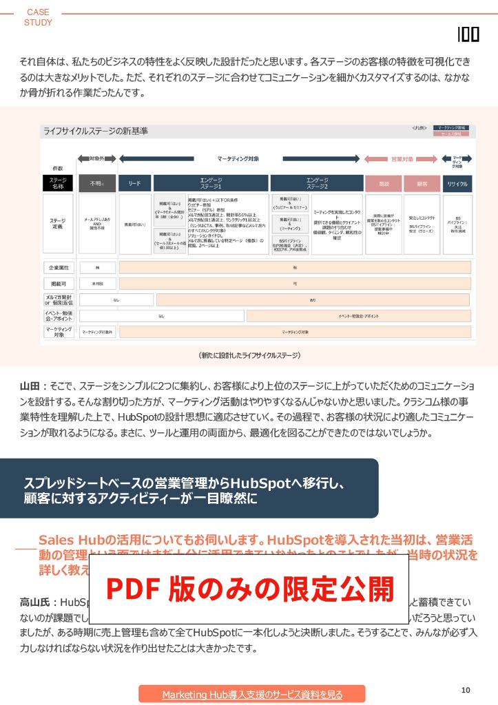 株式会社クラシコム様事例PDF_3