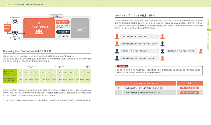 HubSpot 大百科』2023年版（旧版） 無料ダウンロードページ
